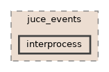 interprocess