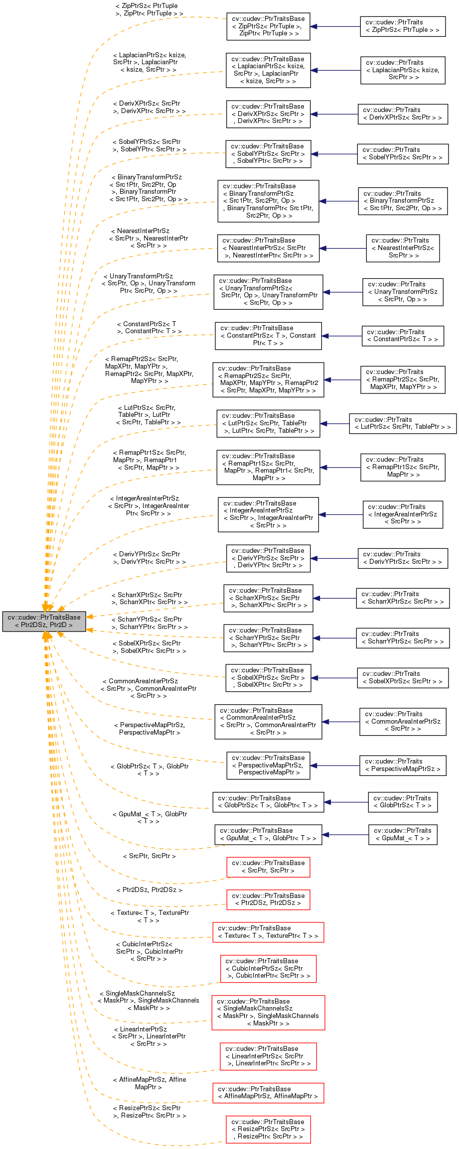 Inheritance graph