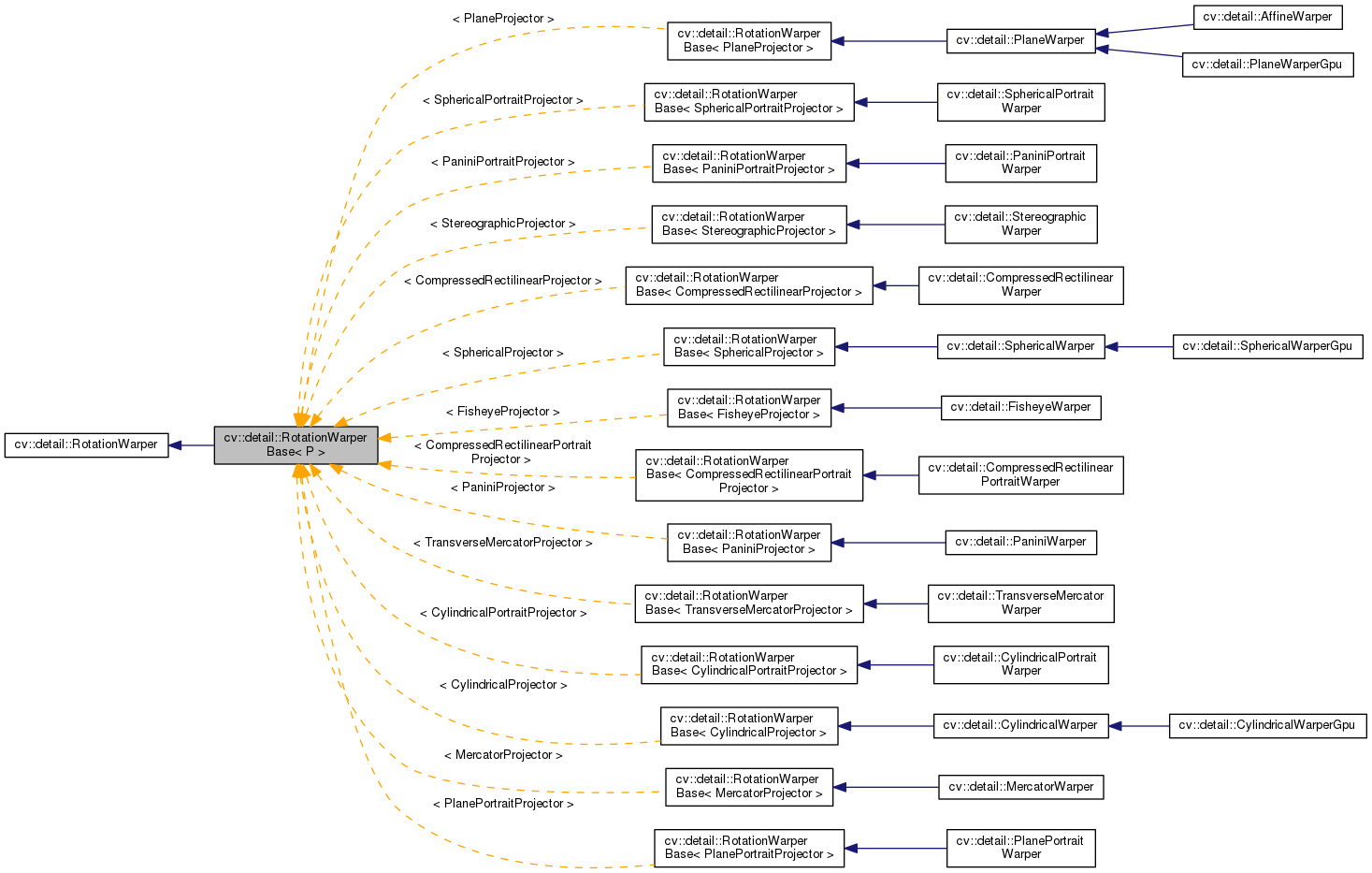 Inheritance graph