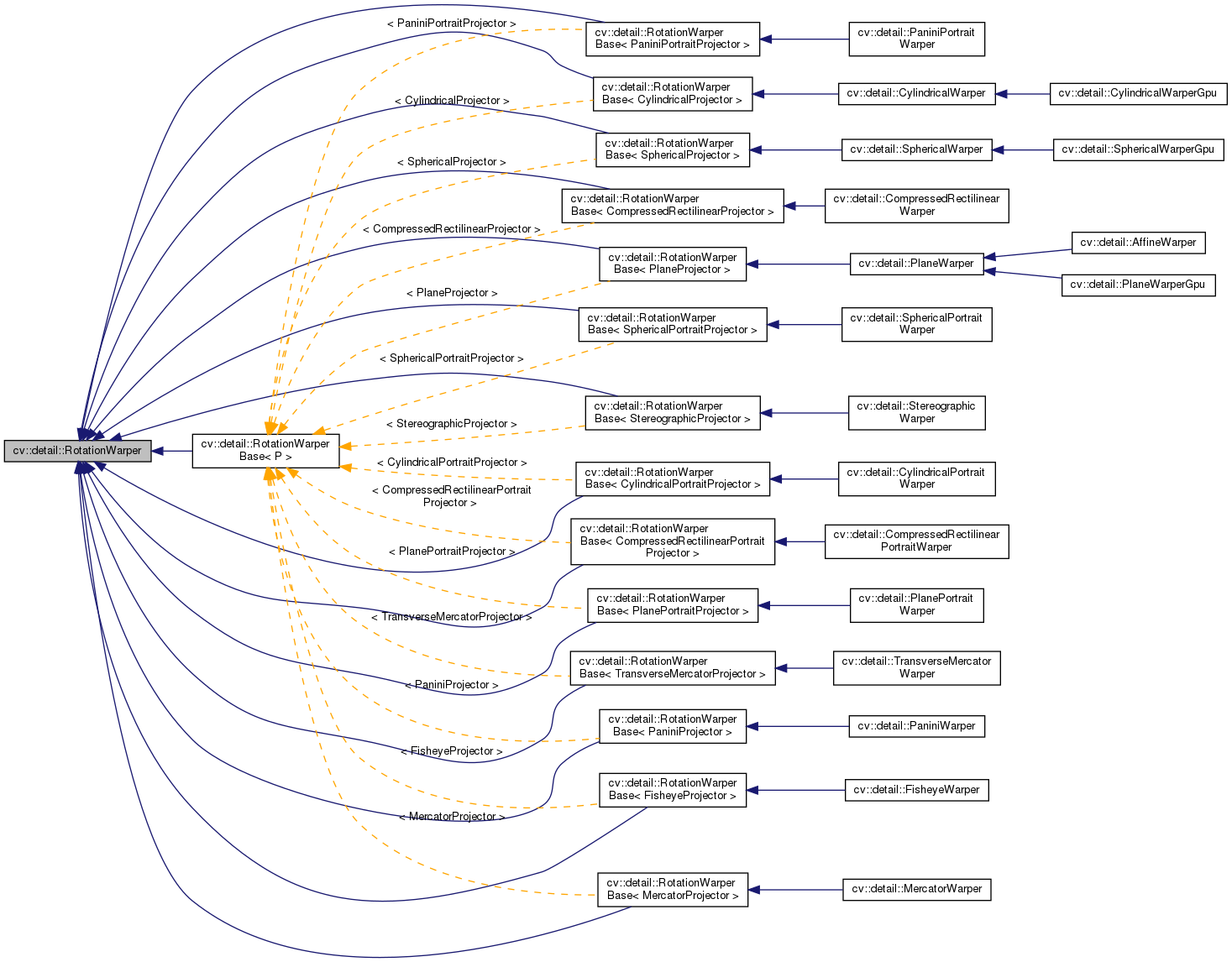 Inheritance graph