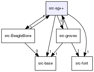 src-sg++