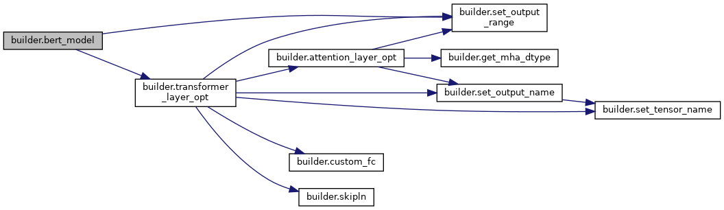 TensorRT: builder Namespace Reference