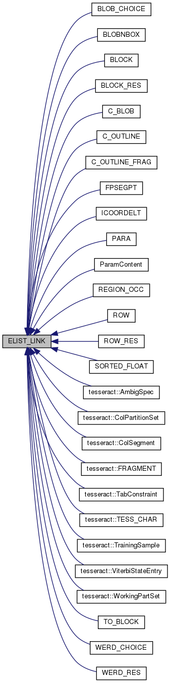 Inheritance graph