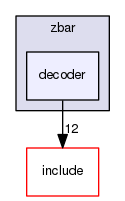 decoder